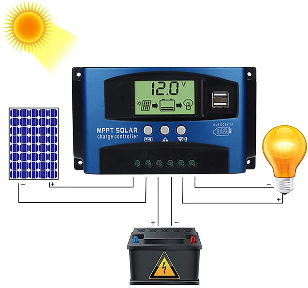 Y&H MPPT Solar Charge Controller 40A 60A 100A with Load/Dual USB /LCD 12V 24V Auto Solar Panel Charger Regulator