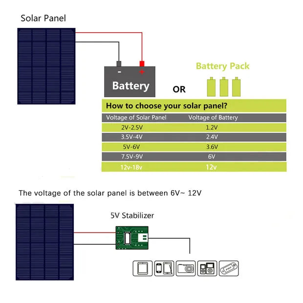 5W Solar Charger Flexible Solar Panel 5V 1A USB Output Solar Power Charging For Outdoor Camping Mobile Phone USB-charged Device