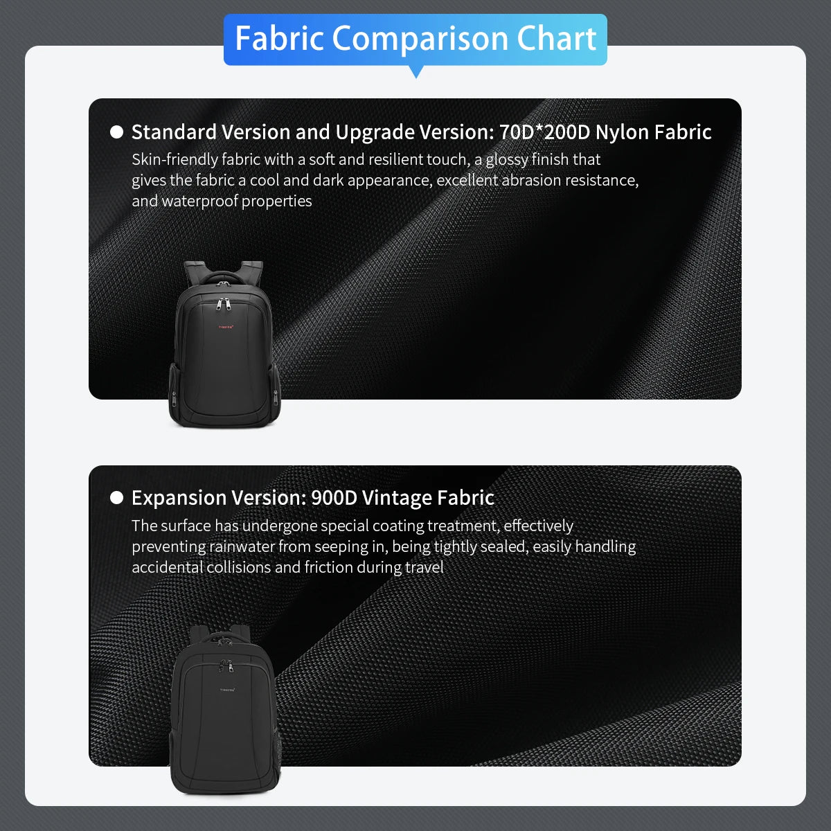 Tigernu Men Backpacks Vacuum Compression Backpacks 14 15.6 17.3'' Laptop Backpack For Men School Backpack Male Travel Backpacks
