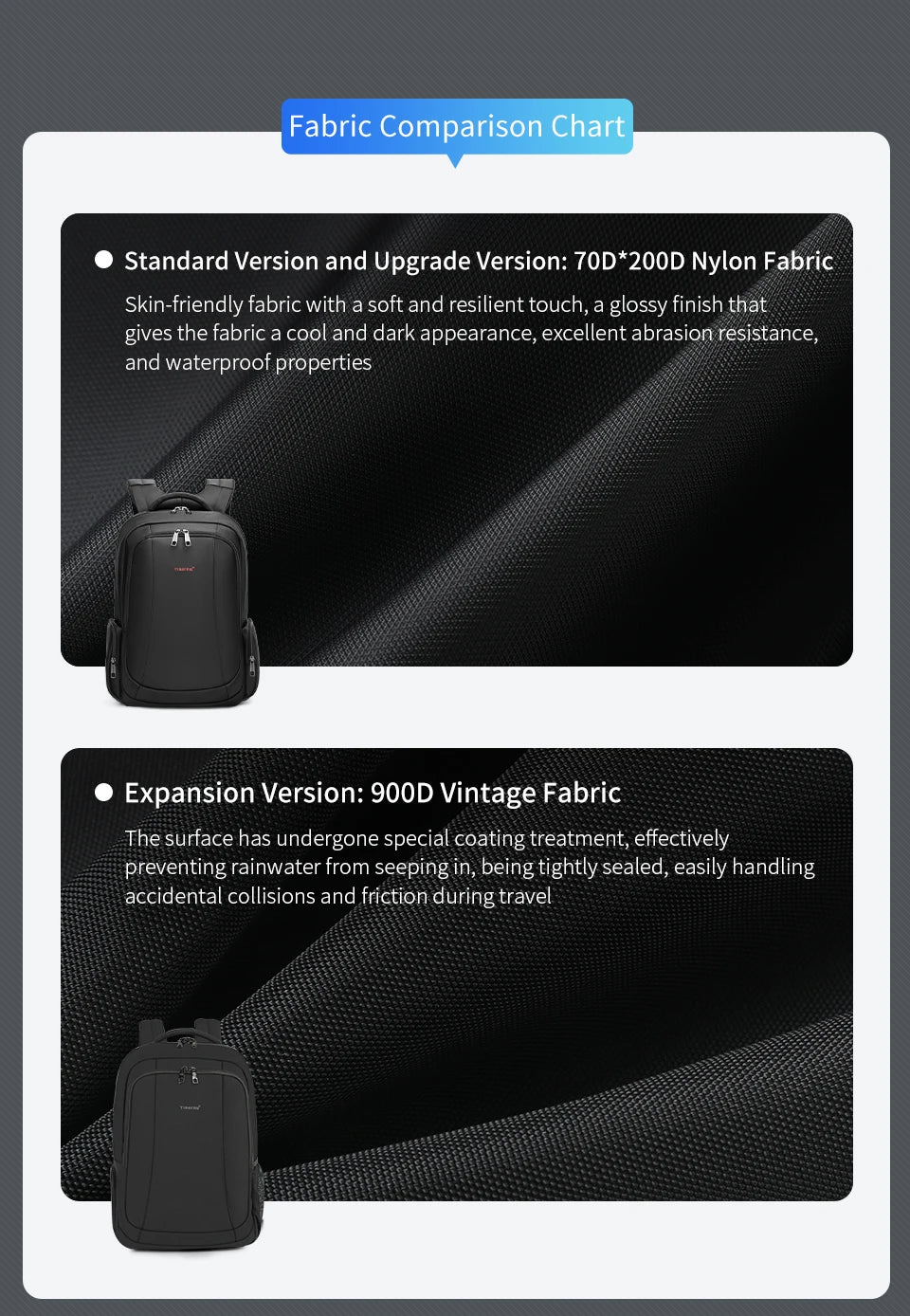 Tigernu School Backpack Men Large Travel Backpack For Vacuum Compression Backpack 15.6 17inch Bags USB Port Student Backpack Bag