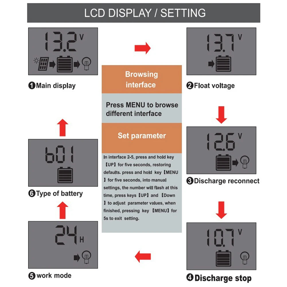 Solar Regulator 12V/24V 30A 20A 10A Solar Charge Controller Battery Charger LCD Display Dual Output USB 5V Solar Panel Controlle