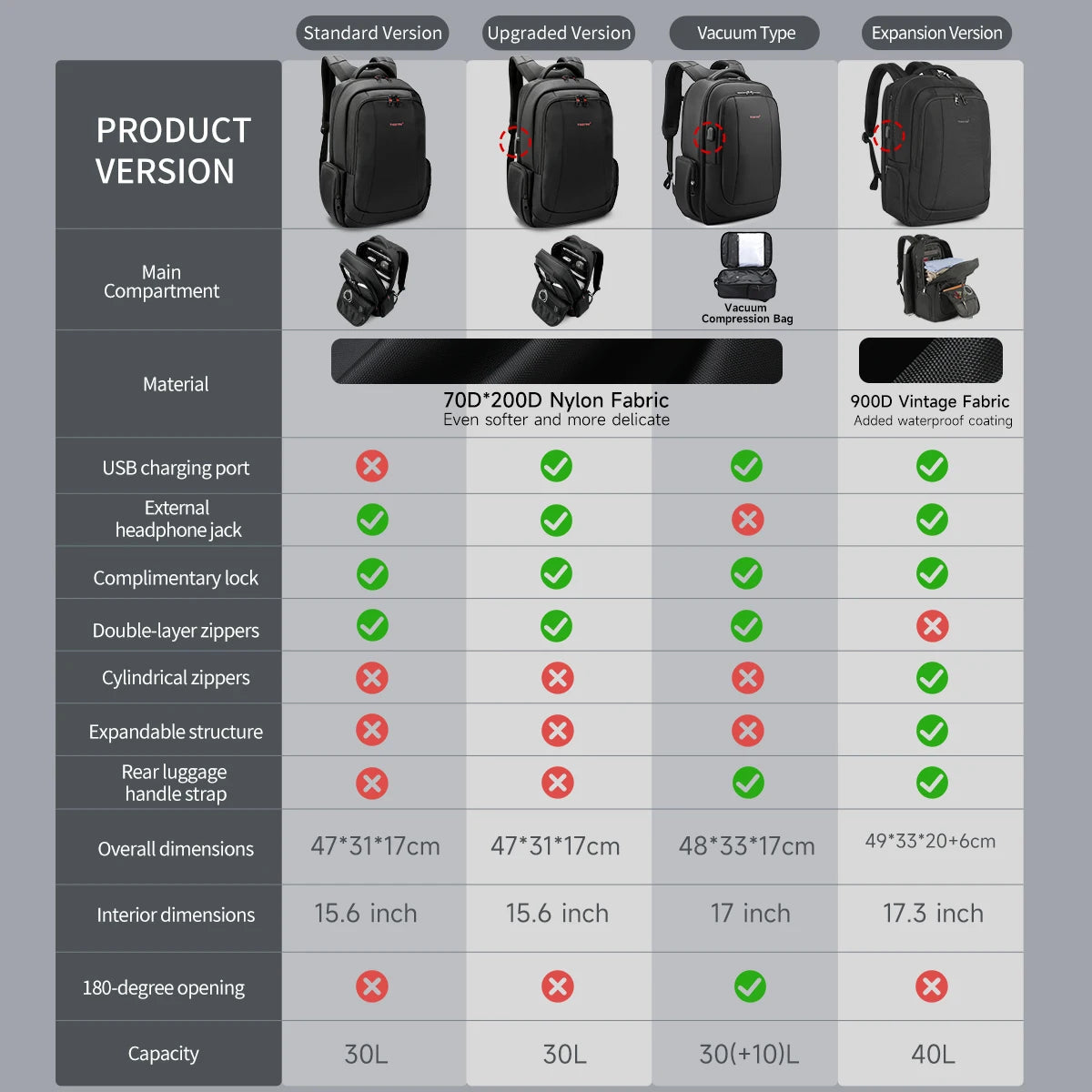 Tigernu School Backpack Men Large Travel Backpack For Vacuum Compression Backpack 15.6 17inch Bags USB Port Student Backpack Bag