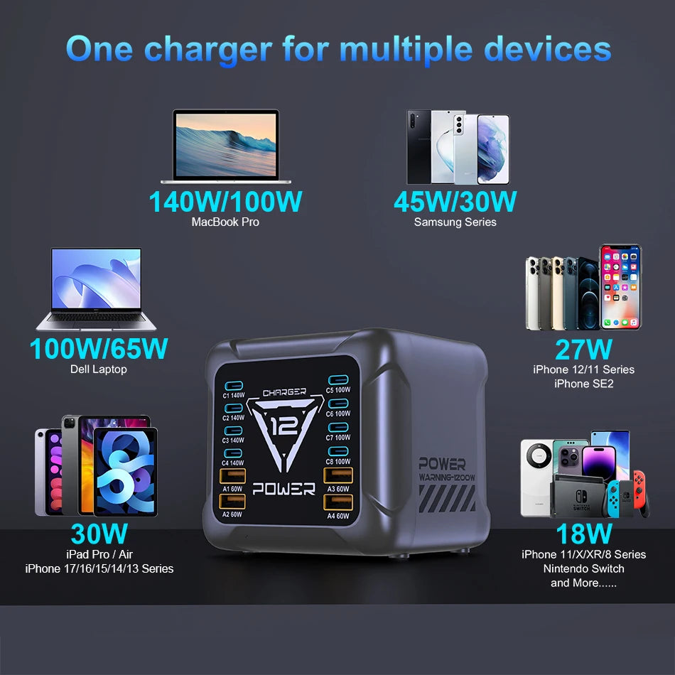 1200W USB C Charger, GaN PD3.1 140W 100W PPS Fast Charging Station Type-C Laptop Power Adapter for MacBook Samsung S25 iPhone 17