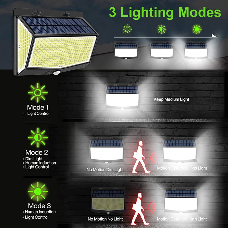 Solar Lights Outdoor 458 LED Solar Wall Lamp Waterproof Wireless Motion Sensor Security 3 Modes Garden Fence Yard Deck Garage