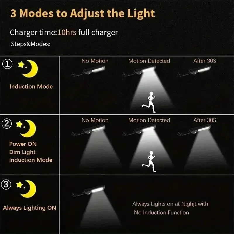 15000LM Irradiation 500㎡ Solar Light for Outdoor Sunlight Motion Sensor IP65 Waterproof Garden Street Wall External Solar Lamp