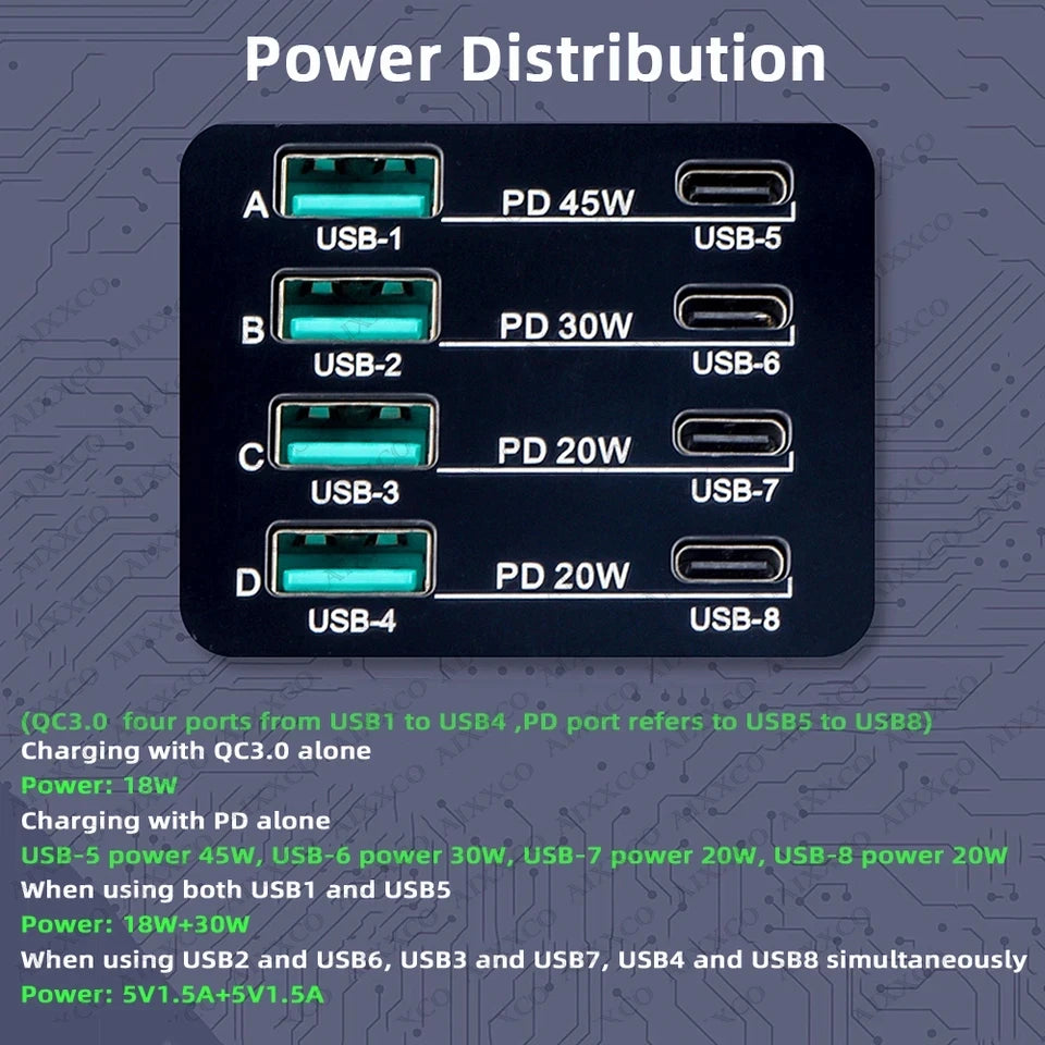 AIXXCO 110W USB Type C Charger Wireless Charing Multi Ports Fast Phone Charger PD QC3.0 Quick Charge For iPhone Samsung Xiaomi