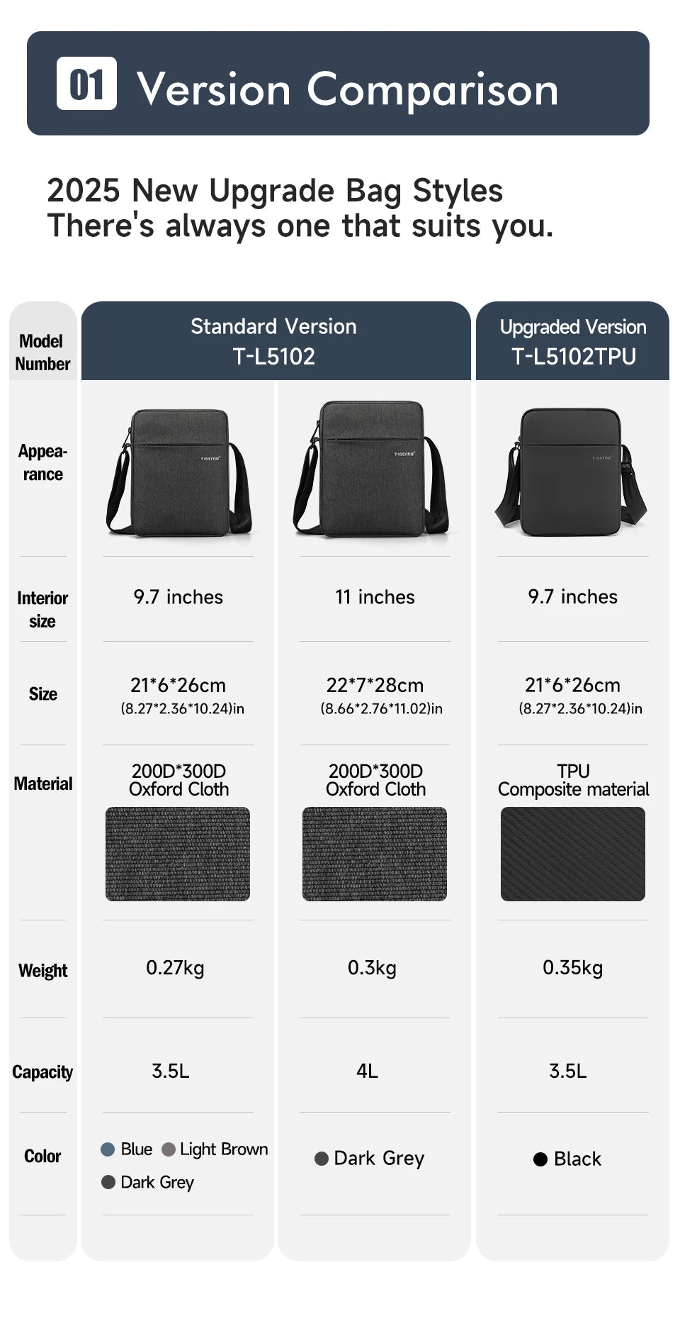 Tigernu Men Messenger Bags Waterproof Shoulder Bags For Men 9.7 11inch IPad Bag Male Business Bags Crossbody Bag Slingbag Mini