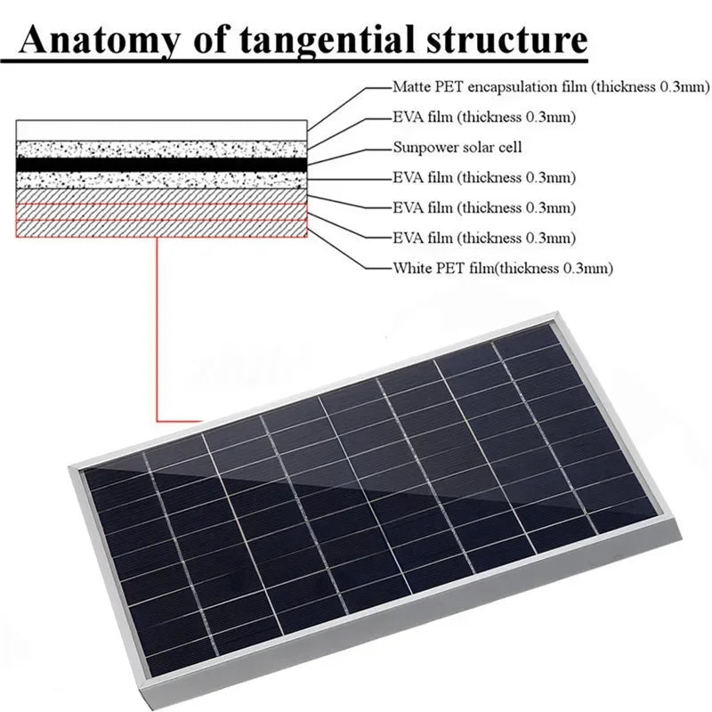 20W/H  Solar Panel Kit Complete12V Polycrystalline Power Portable Outdoor Rechargeable Solar Cell Solar Generator for Home