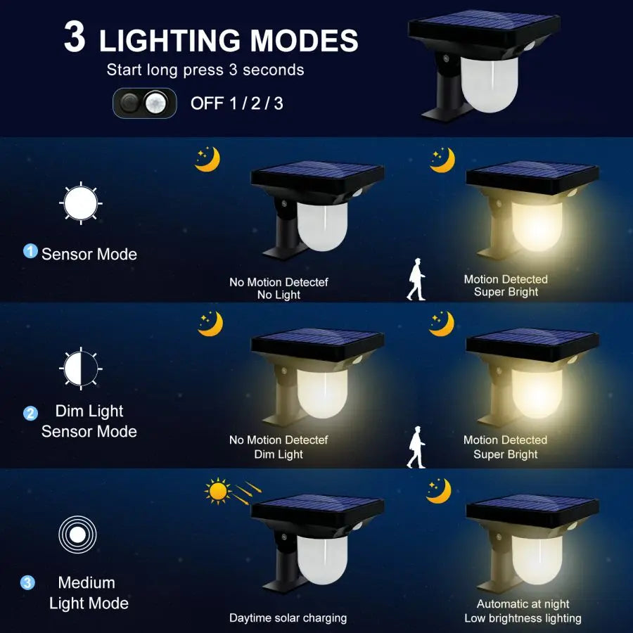 Solar Lights Outdoor Garden Solar Powered Wall Lamp Waterproof Motion Sensor Pathway Light Landscape Path Yard Backyard Lawn