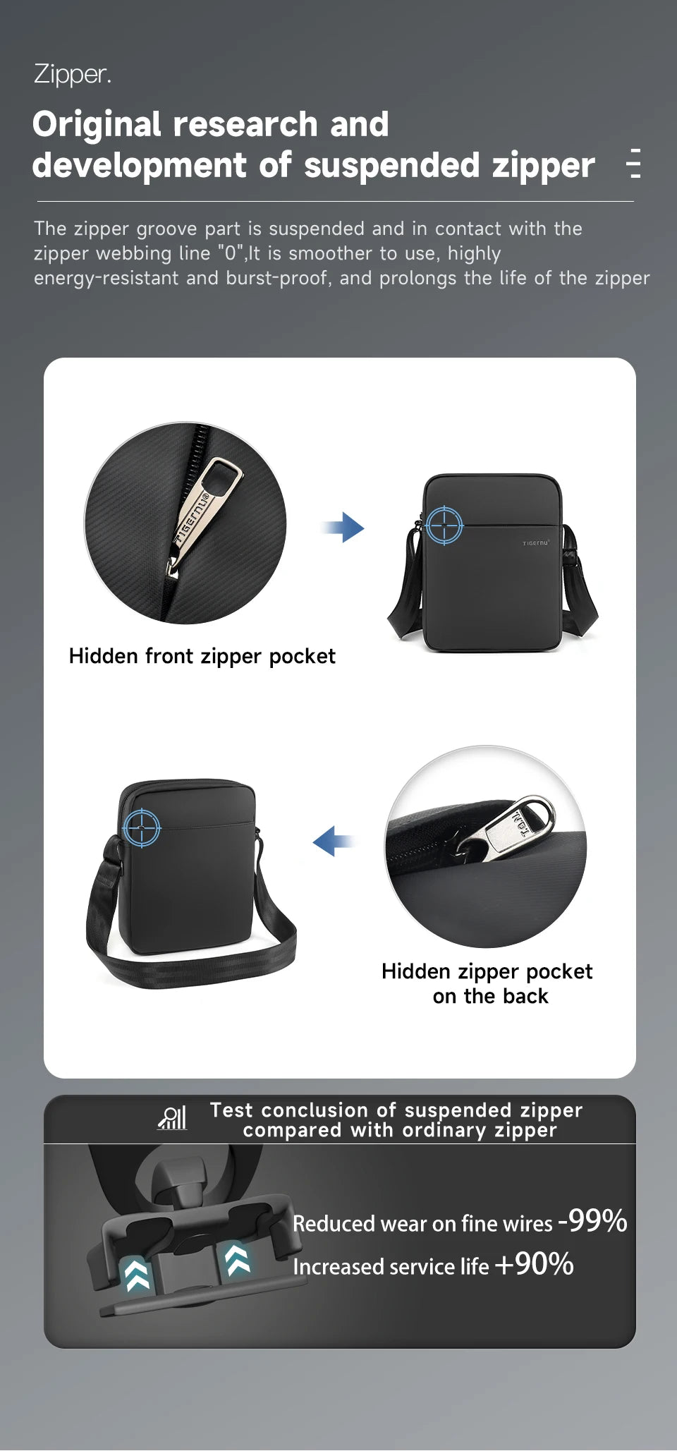 Tigernu Shoulder Bags For Men Messenger Bags For TPU Crossbody Bags Male Fashion Bag For 9.7inch Ipad Bags Travel Mini Bag Sling