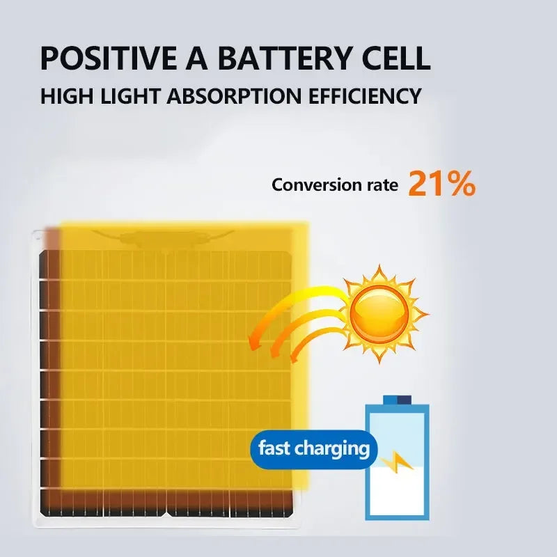 1200W Solar Panel Charger with 100A Controller Dual USB 12V Battery Charging System for Outdoor Camping Car Yacht RV Hiking