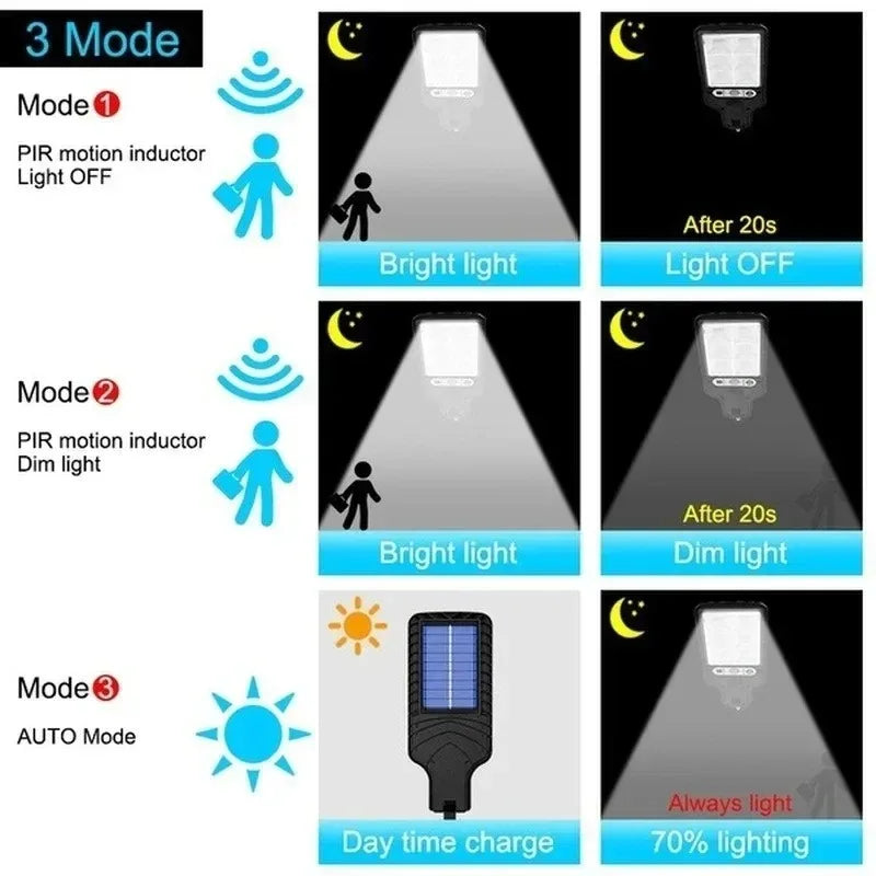 Solar LED Light, Outdoor Waterproof Wall Lamp, Dusk to Dawn Fence Lighting for Summer Garden Yard Porch Walkway Camping Home Dec