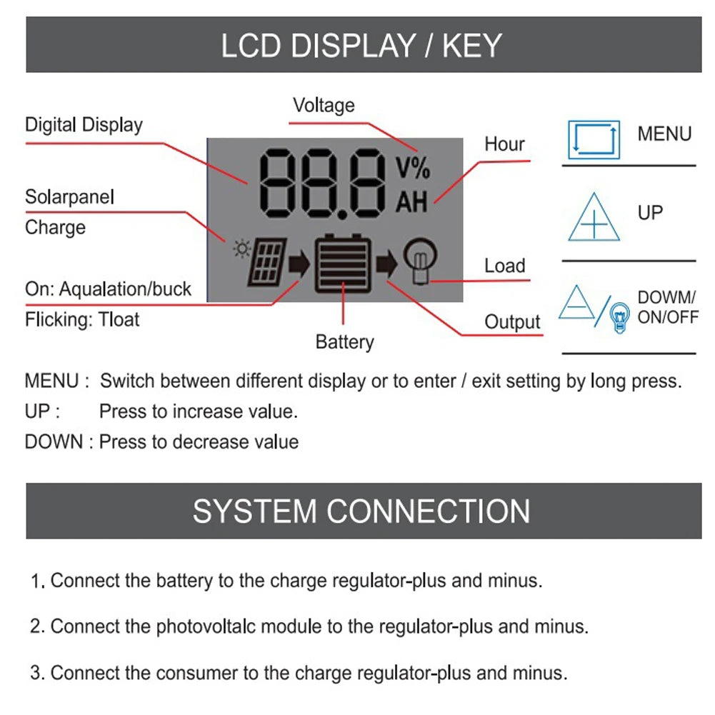 Solar Regulator 12V/24V 30A 20A 10A Solar Charge Controller Battery Charger LCD Display Dual Output USB 5V Solar Panel Controlle