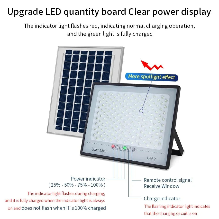 Solar Lamp Outdoor Waterproof Spotlights Solar Lights Remote Control Solar Floodlight Wall Street Garden Lights Sunlight