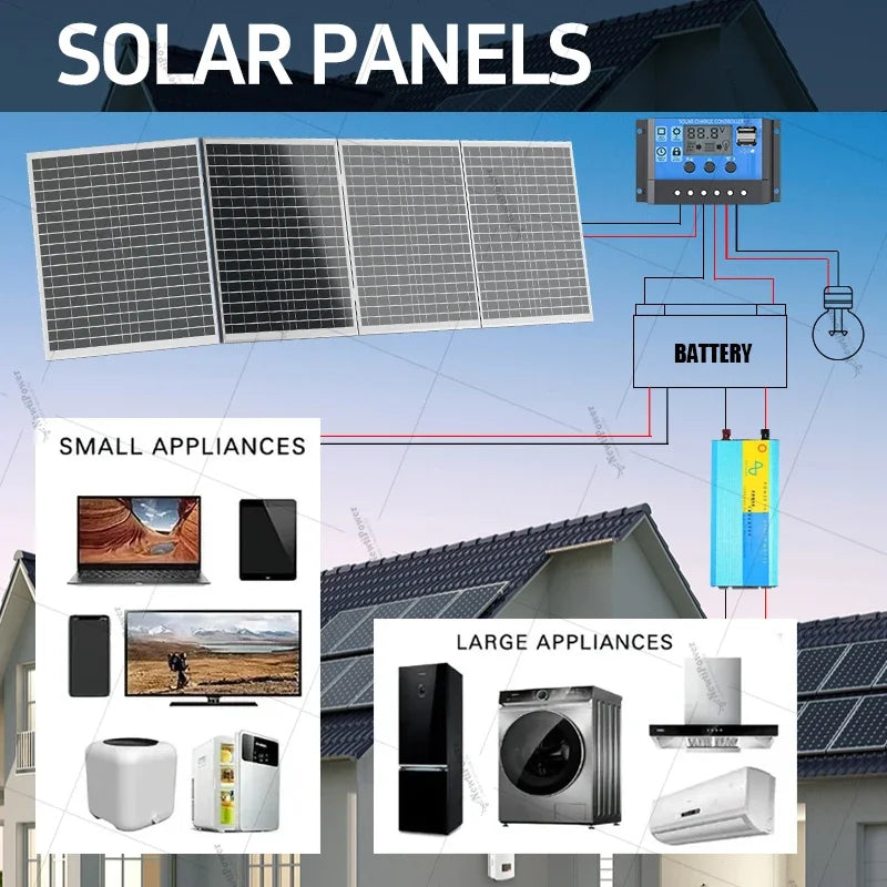 2000W 12V Solar Panel Charger DC System with 100A Controller Ideal for Outdoor Camping Charging Mobile Phones and Car Batteries