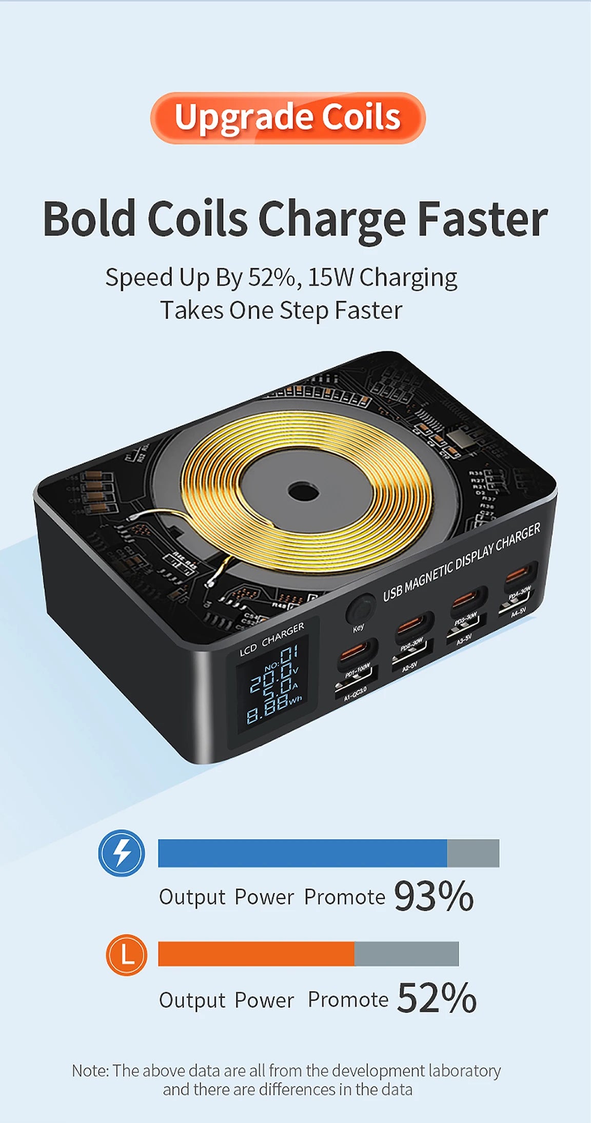 220W GaN USB Type C Fast Charger Portable QC3.0 140W Desktop Power Charging Station Charger For iPhone 16 15 Pro Max MacBook Air