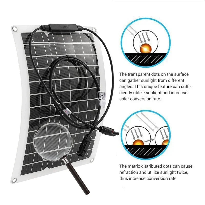 Solar Power System Kit Battery Charger 30W Solar Panel 10-60A Charge Controller Complete Power Generation Home Grid Camp