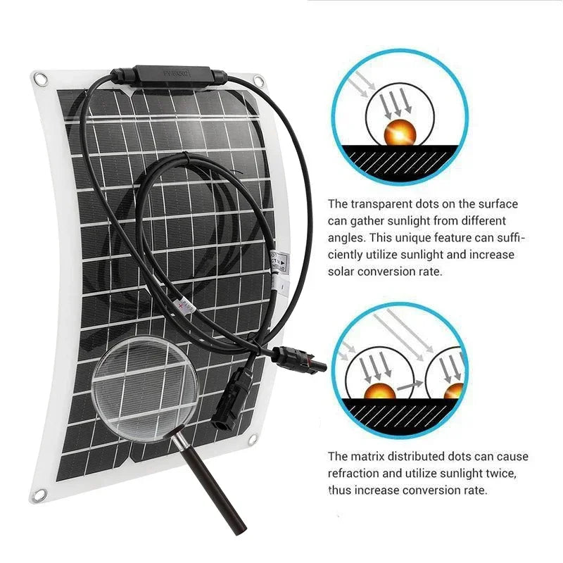 Solar Power System Kit Battery Charger 30W Solar Panel 10-60A Charge Controller Complete Power Generation Home Grid Camp