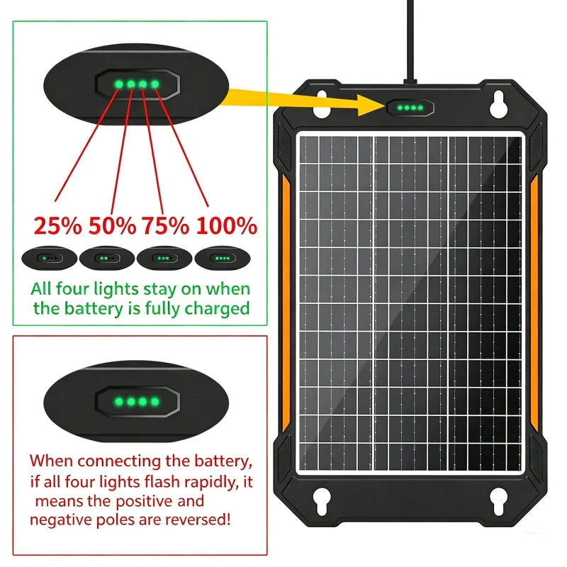 12V-18V Solar Panel Car Battery Trickle Charger with Smart Charging Controller for RV Travel Camping Hiking Power Supply