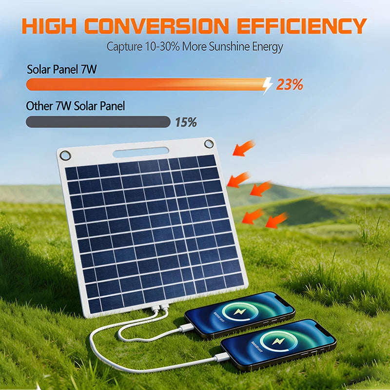 7W Solar Battery Charger Portable double USB-A Solar Panel Emergency Solar Battery Charger for Camping Hiking Doorbell Securit