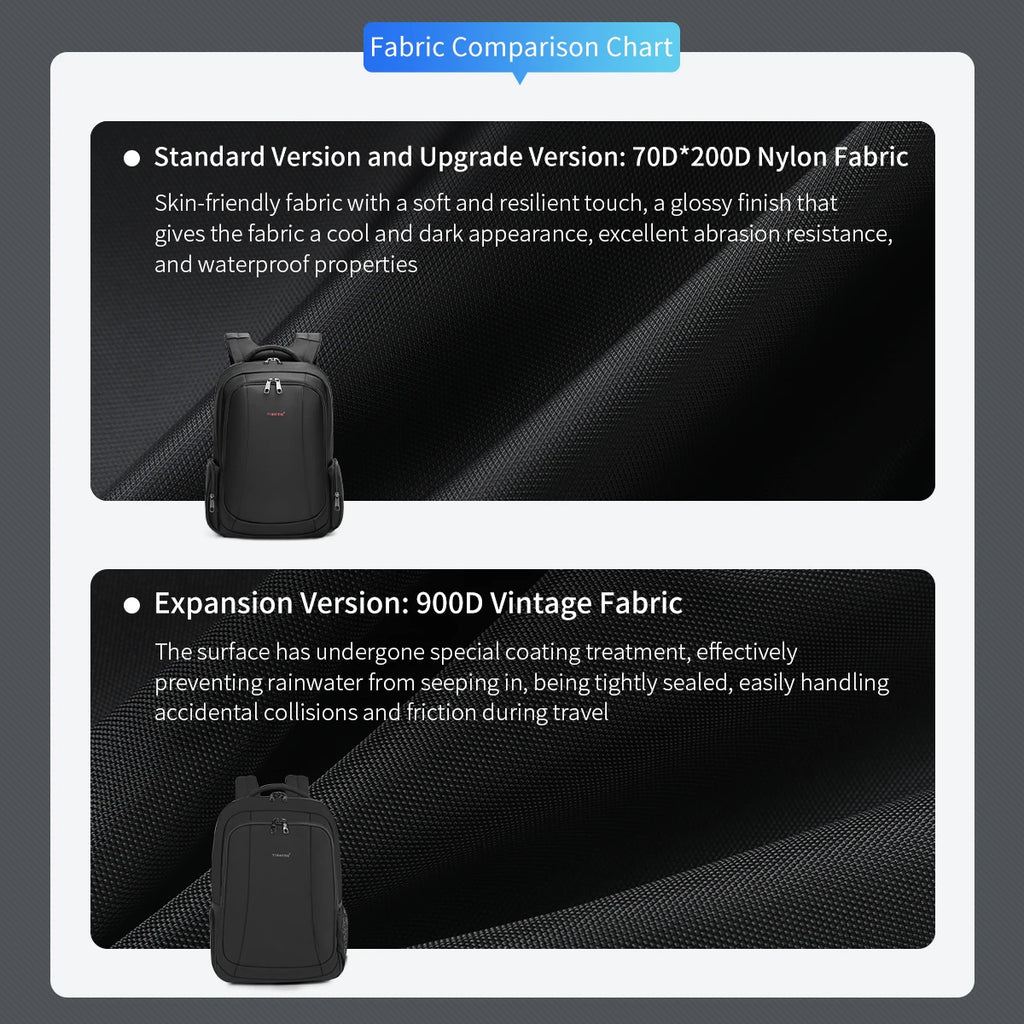 Tigernu School Backpack Men Large Travel Backpack For Vacuum Compression Backpack 15.6 17inch Bags USB Port Student Backpack Bag