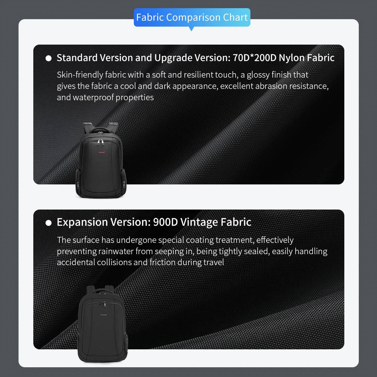 Tigernu School Backpack Men Large Travel Backpack For Vacuum Compression Backpack 15.6 17inch Bags USB Port Student Backpack Bag