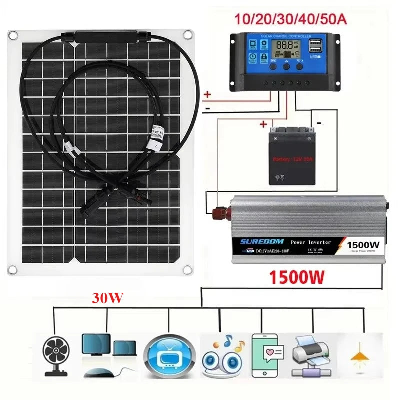 Solar Power System Kit Battery Charger 30W Solar Panel 10-60A Charge Controller Complete Power Generation Home Grid Camp