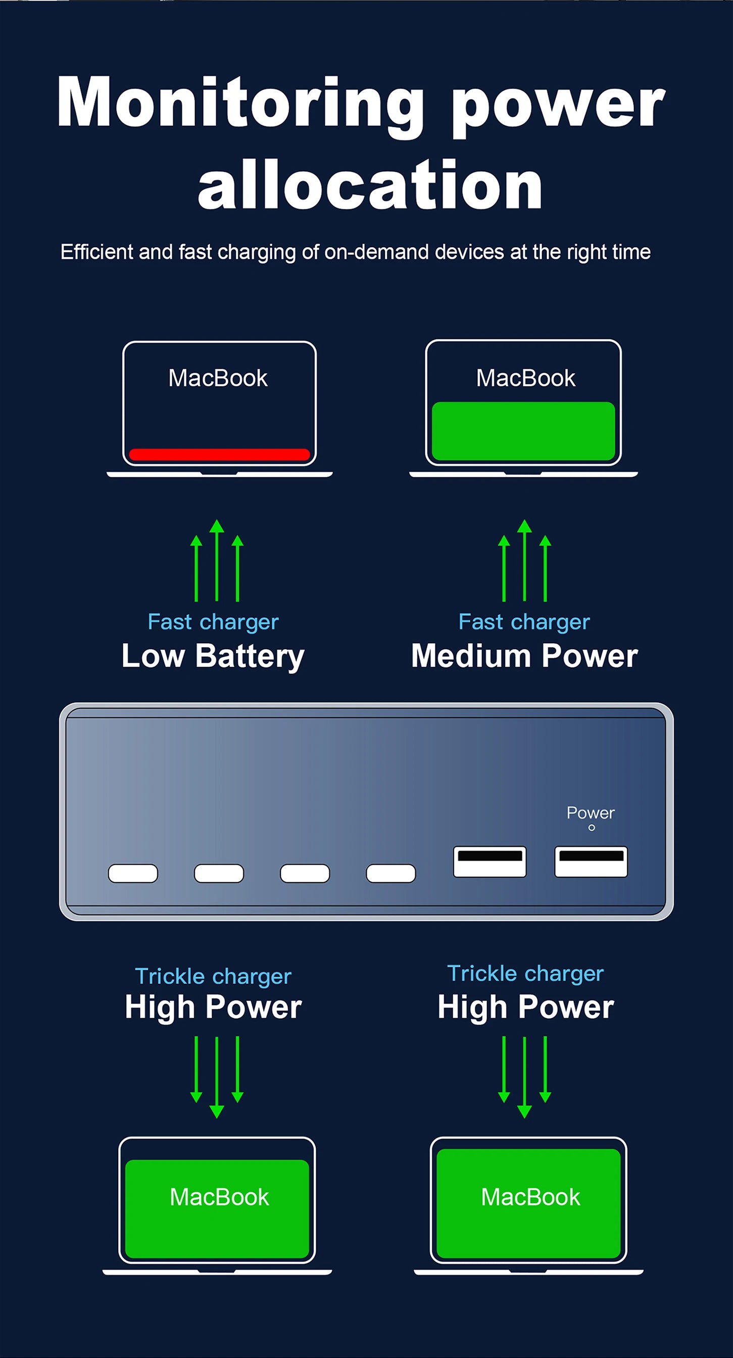 220W GaN USB Type C Fast Charger Portable QC3.0 140W Desktop Power Charging Station Charger For iPhone 16 15 Pro Max MacBook Air
