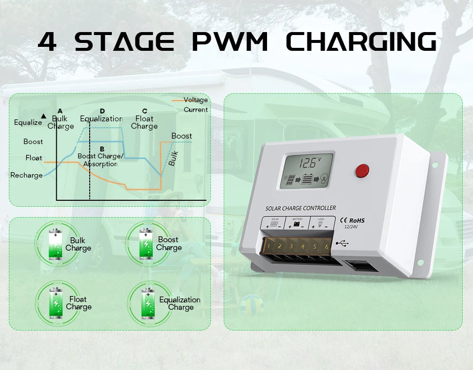 Solar Charge Controller 10A, Bateria Power 24V PWM Solar Controller with LCD Display Dual USB Multiple Load Control Modes fo