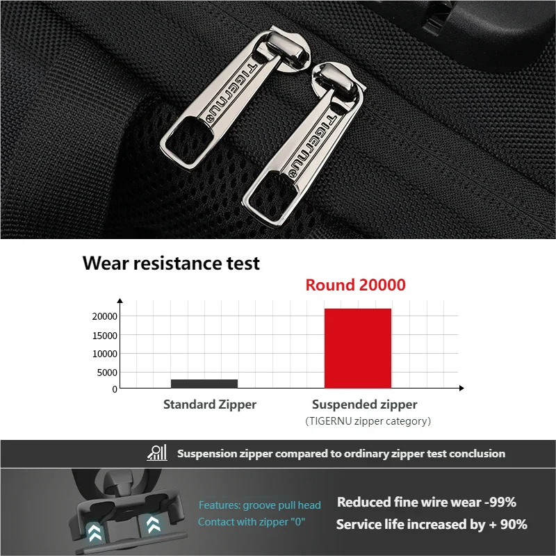 Tigernu 15.6 Laptop Backpack Business Travel Daily Backpack With External USB Port Wear‑Resistant Suspended Zipper Anti‑Theft