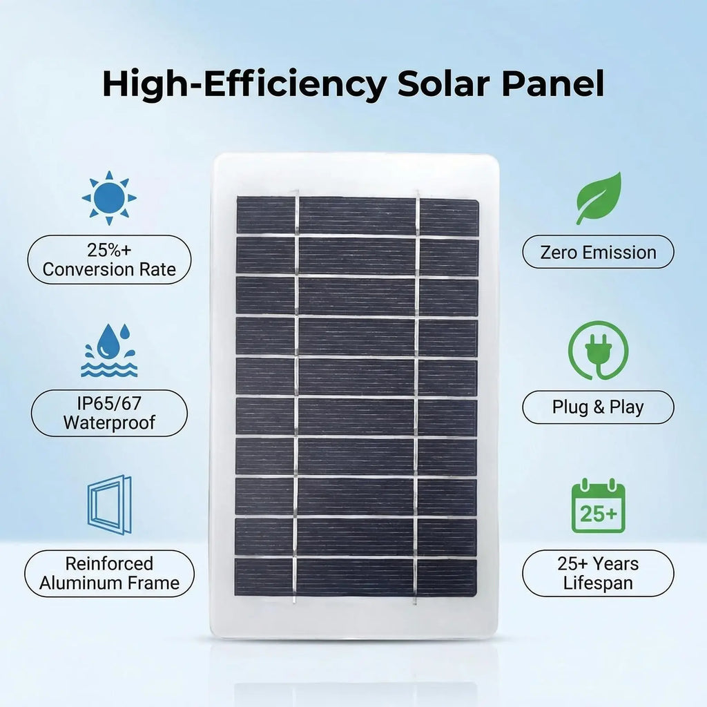 High Efficiency Portable USB Solar Panel Charger Safe Stable Fast Charging for Phones Fans Flashlights Outdoor Camping Travel