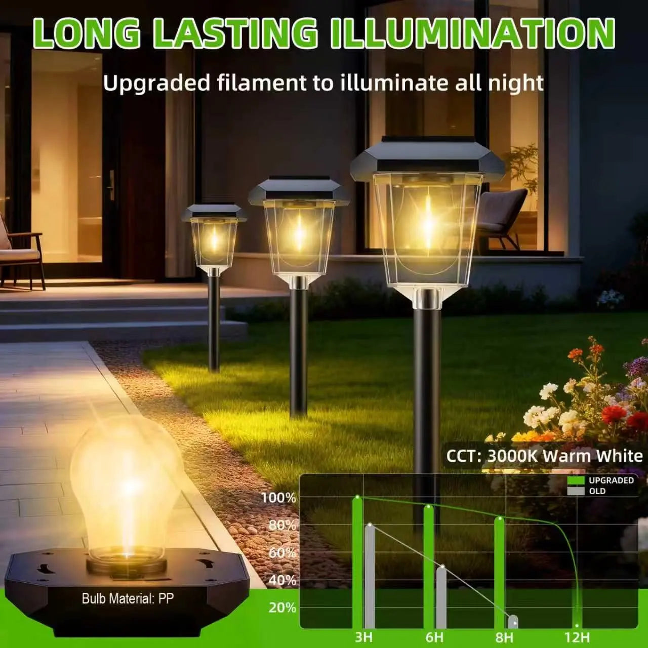 Solar Garden Lights Waterproof LED Auto Sensor Path Lighting Solar Energy Landscape Lamp For Outside Walkway Sideway Home