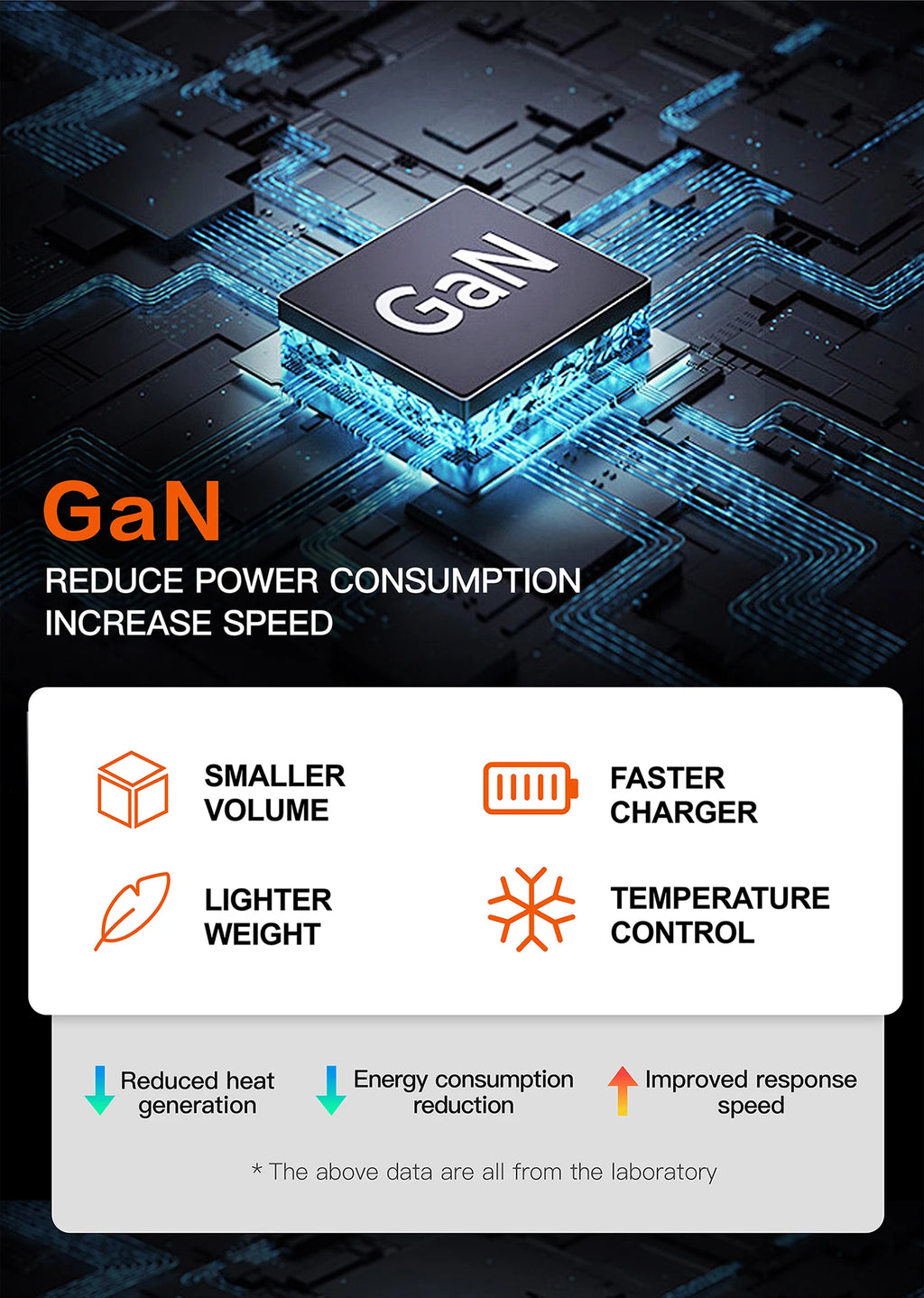 220W GaN USB Type C Fast Charger Portable QC3.0 140W Desktop Power Charging Station Charger For iPhone 16 15 Pro Max MacBook Air