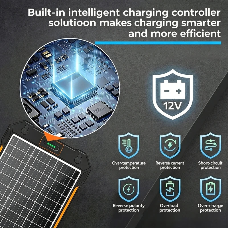 12V-18V Solar Panel Car Battery Trickle Charger with Smart Charging Controller for RV Travel Camping Hiking Power Supply
