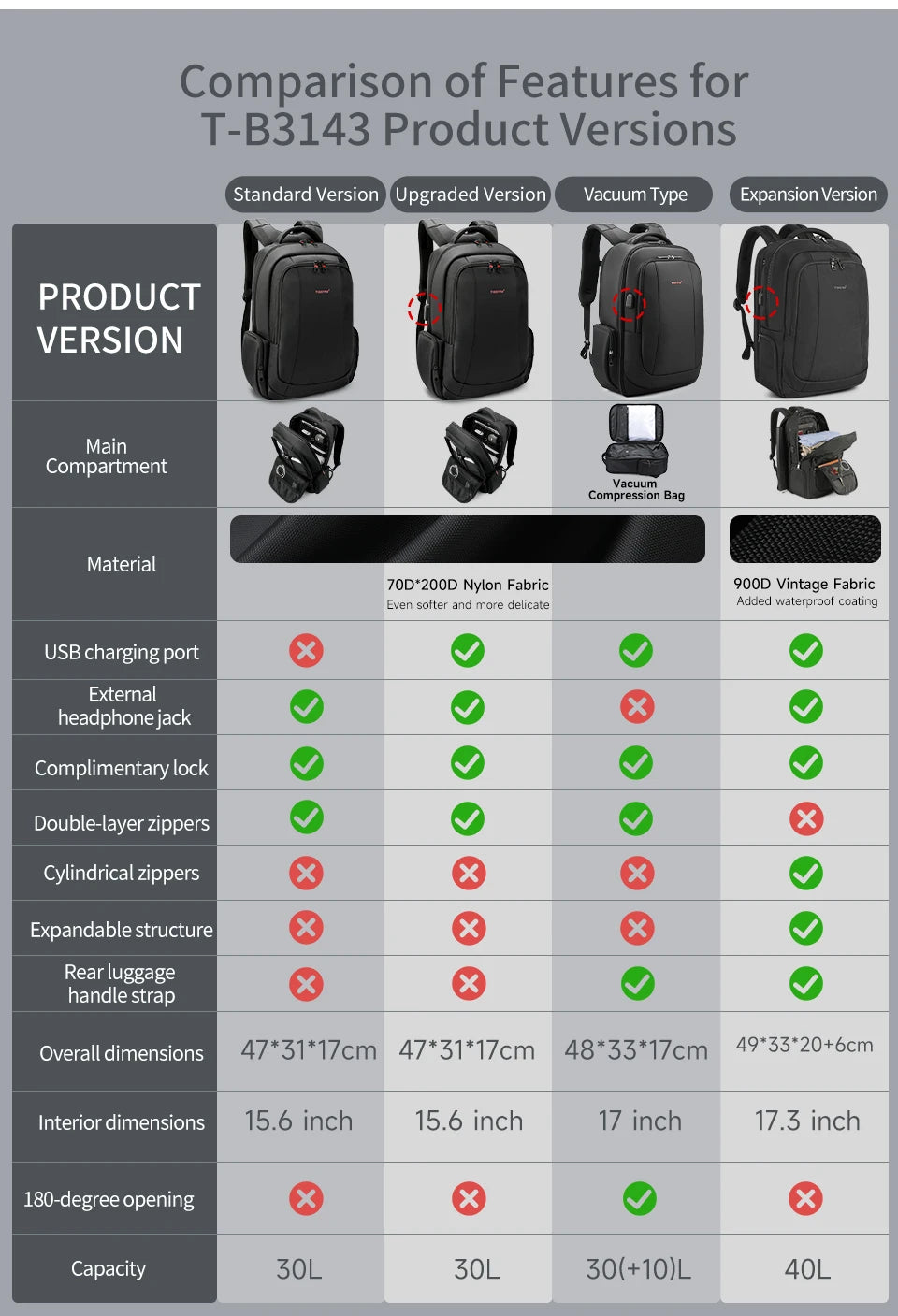 Tigernu School Backpack Men Large Travel Backpack For Vacuum Compression Backpack 15.6 17inch Bags USB Port Student Backpack Bag