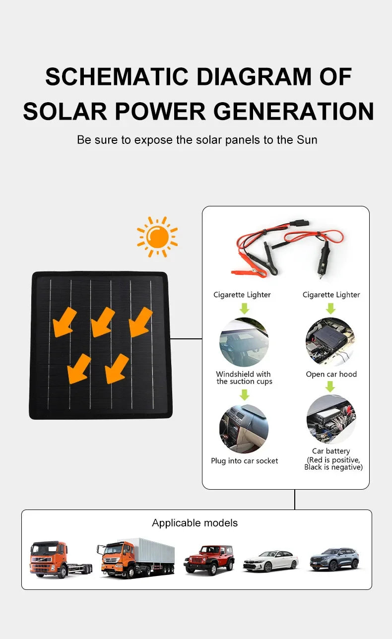 50W Solar Panel Trickle Charger For Car Battery Solar Battery Maintainer Car Truck Boat RV Motorcycle Marine Trailer Power Bank