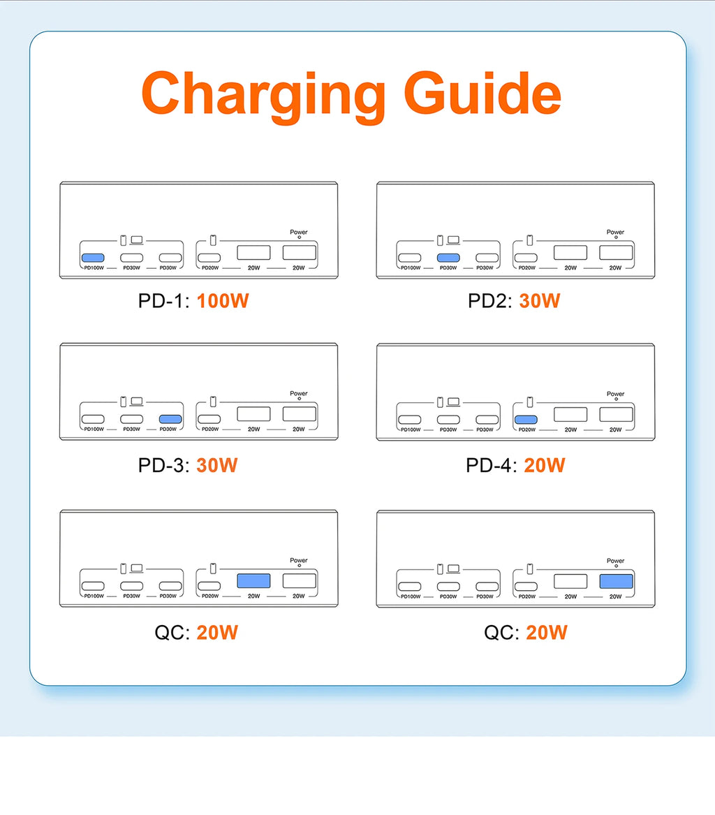 220W GaN USB Type C Fast Charger Portable QC3.0 140W Desktop Power Charging Station Charger For iPhone 16 15 Pro Max MacBook Air