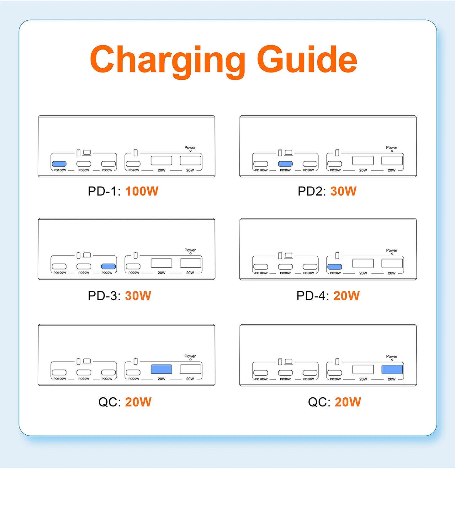 220W GaN USB Type C Fast Charger Portable QC3.0 140W Desktop Power Charging Station Charger For iPhone 16 15 Pro Max MacBook Air