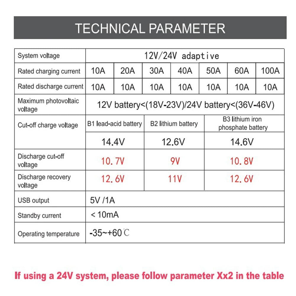 Solar Regulator 12V/24V 30A 20A 10A Solar Charge Controller Battery Charger LCD Display Dual Output USB 5V Solar Panel Controlle