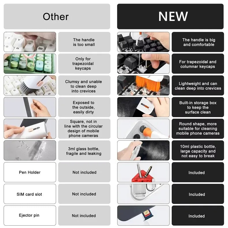 Cleaning brush for iPhone Airpods Phone slot charging port Earphone cleaning stick Laptop keyboard Digital camera lens wipe kit