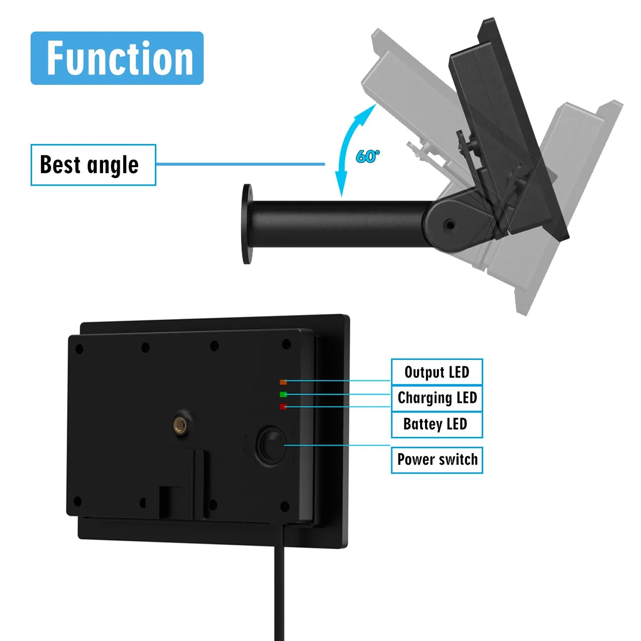 4W Solar Panel Waterproof Micro USB/TypeC Output 5V Solar Cells Charge Install 18650 Battery Outdoor For Leds or Remote Sensors