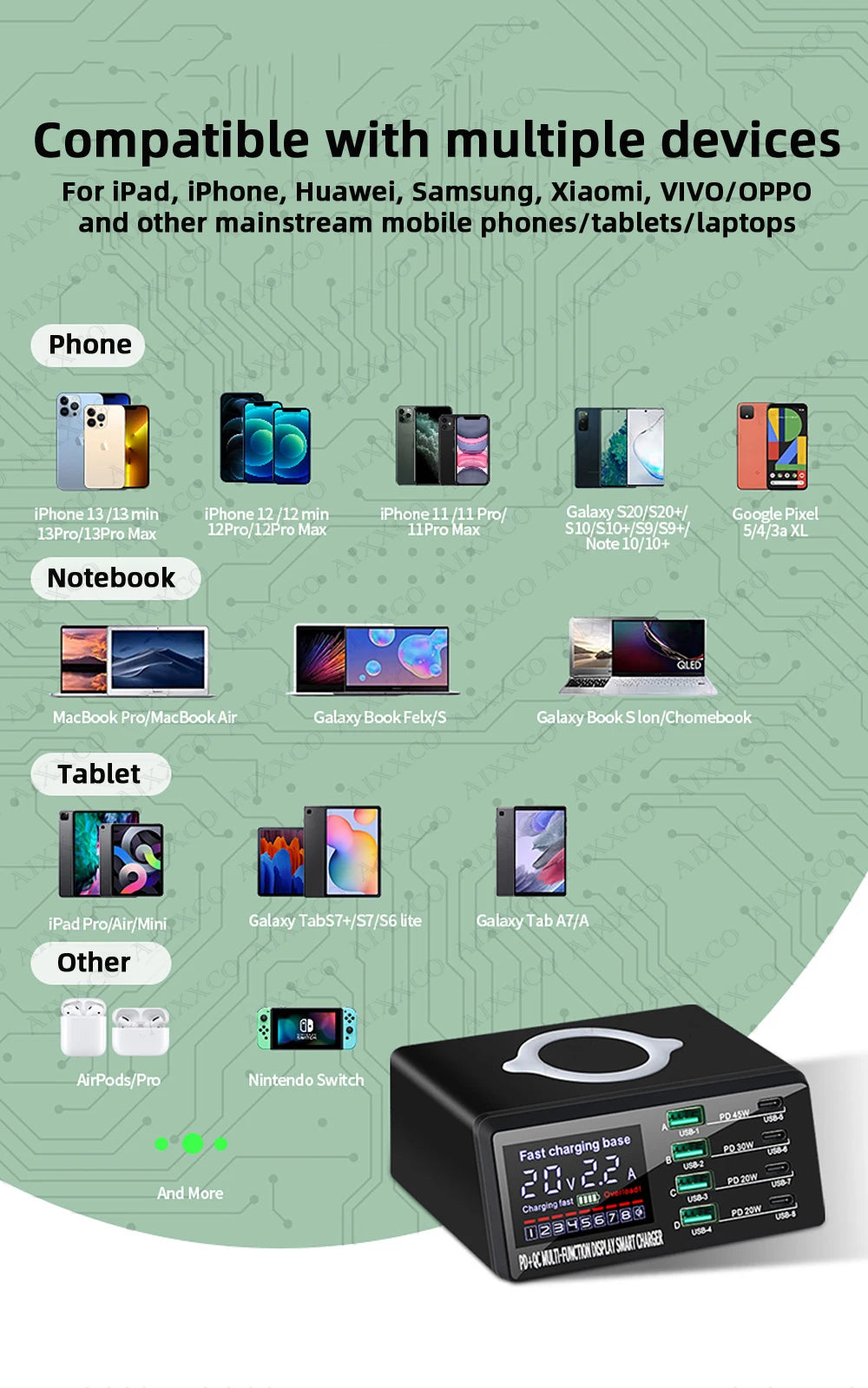 AIXXCO 110W USB Type C Charger Wireless Charing Multi Ports Fast Phone Charger PD QC3.0 Quick Charge For iPhone Samsung Xiaomi